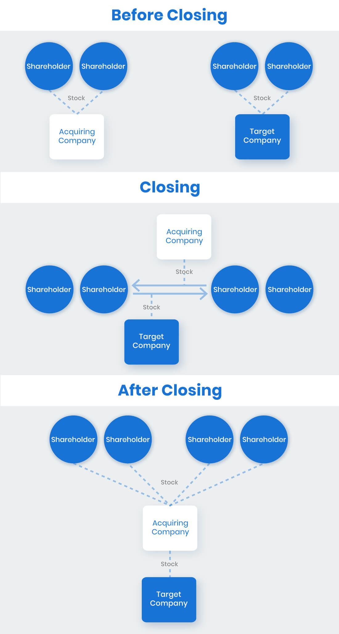 The Ultimate Guide to StockforStock Mergers